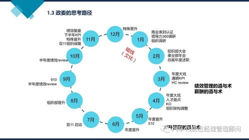 阿里巴巴組織能力建設 賦能企業管理的核心競爭力