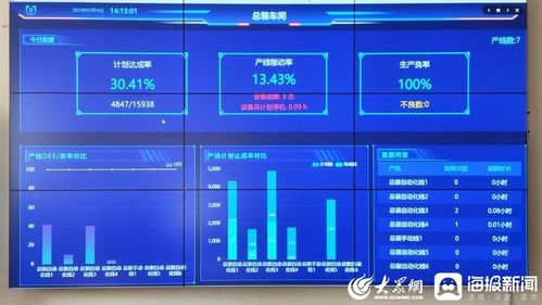 數(shù)字化透明工廠 激活實(shí)體產(chǎn)業(yè)動(dòng)力的新引擎