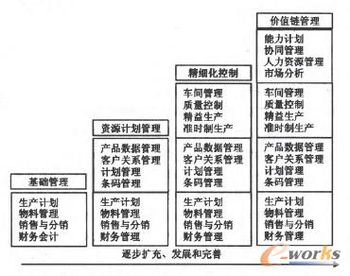 ERP在中小制造企業(yè)應(yīng)用的實(shí)證研究與教育咨詢路徑探析