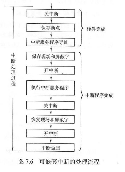 第七章 輸入輸出系統(tǒng)——計算機系統(tǒng)的服務橋梁