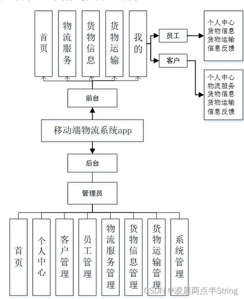 基于Android與微信小程序的移動端物流系統(tǒng)設計與實現(xiàn)