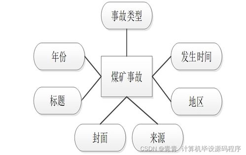 基于SpringBoot的煤礦事故應(yīng)急管理系統(tǒng)的設(shè)計與實現(xiàn)