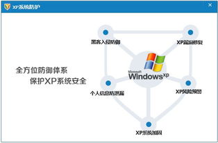 360安全衛(wèi)士XP專(zhuān)版 能否為XP系統(tǒng)提供真正的安全保護(hù)？