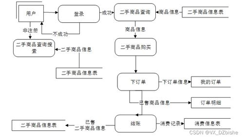 基于SSM框架的校園二手租售交易系統(tǒng)設(shè)計(jì)與實(shí)現(xiàn)